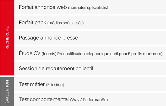 Services additionnels Synergie